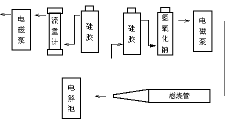 HDL－W型微機自動(dòng)測硫儀安裝圖