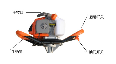 汽油機啟動(dòng)方法