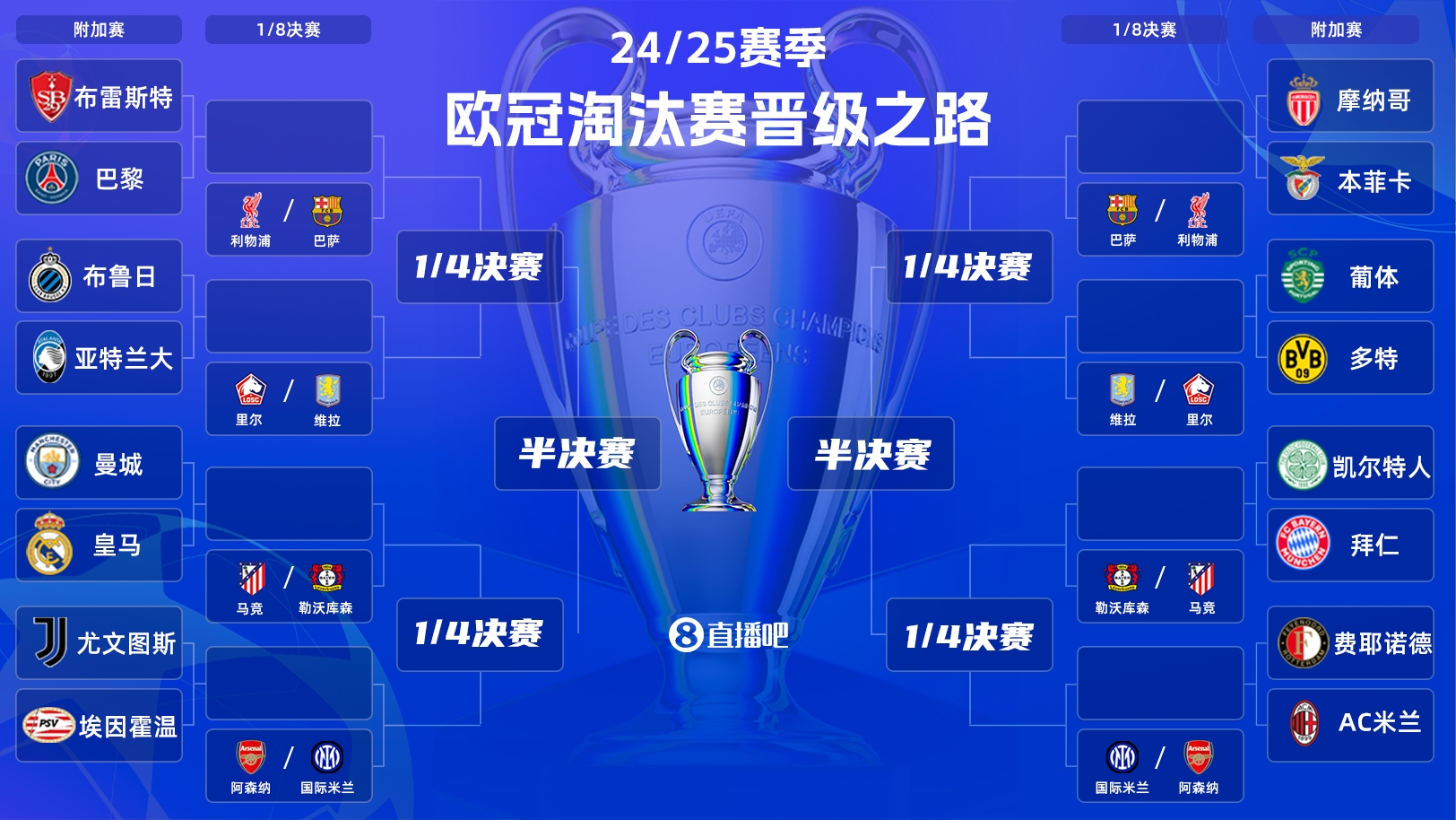  歐冠附加賽明晨打響！曼城vs皇馬“決賽級”較量，哈蘭德vs姆巴佩