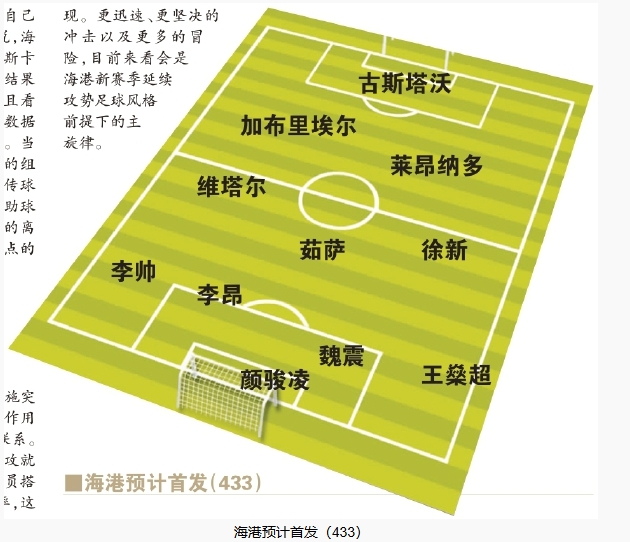  今晚首發(fā)預測：隊長(cháng)首選李昂，蔣光太替補，三名新外援首秀