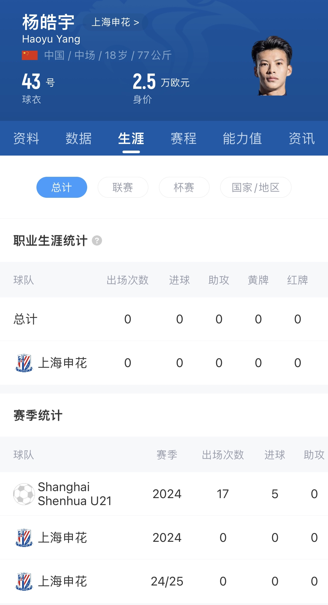  橫空出世？申花18歲楊皓宇超級杯有望首發(fā)，職業(yè)比賽首秀即德比