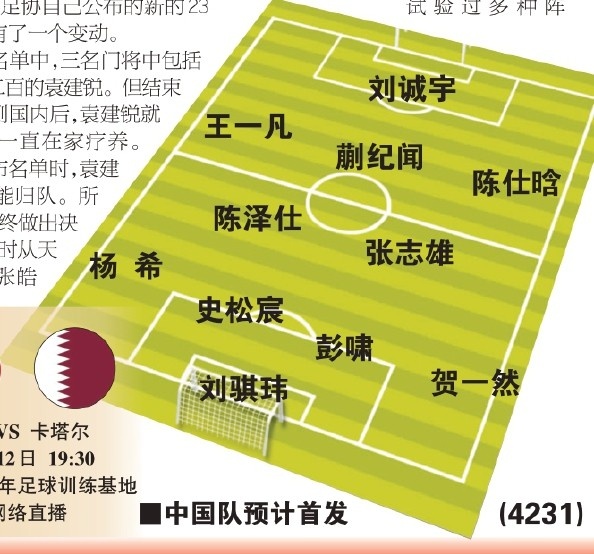  東體預測國青首戰首發(fā)：劉誠宇、蒯紀聞、張志雄出場(chǎng)，無(wú)王鈺棟