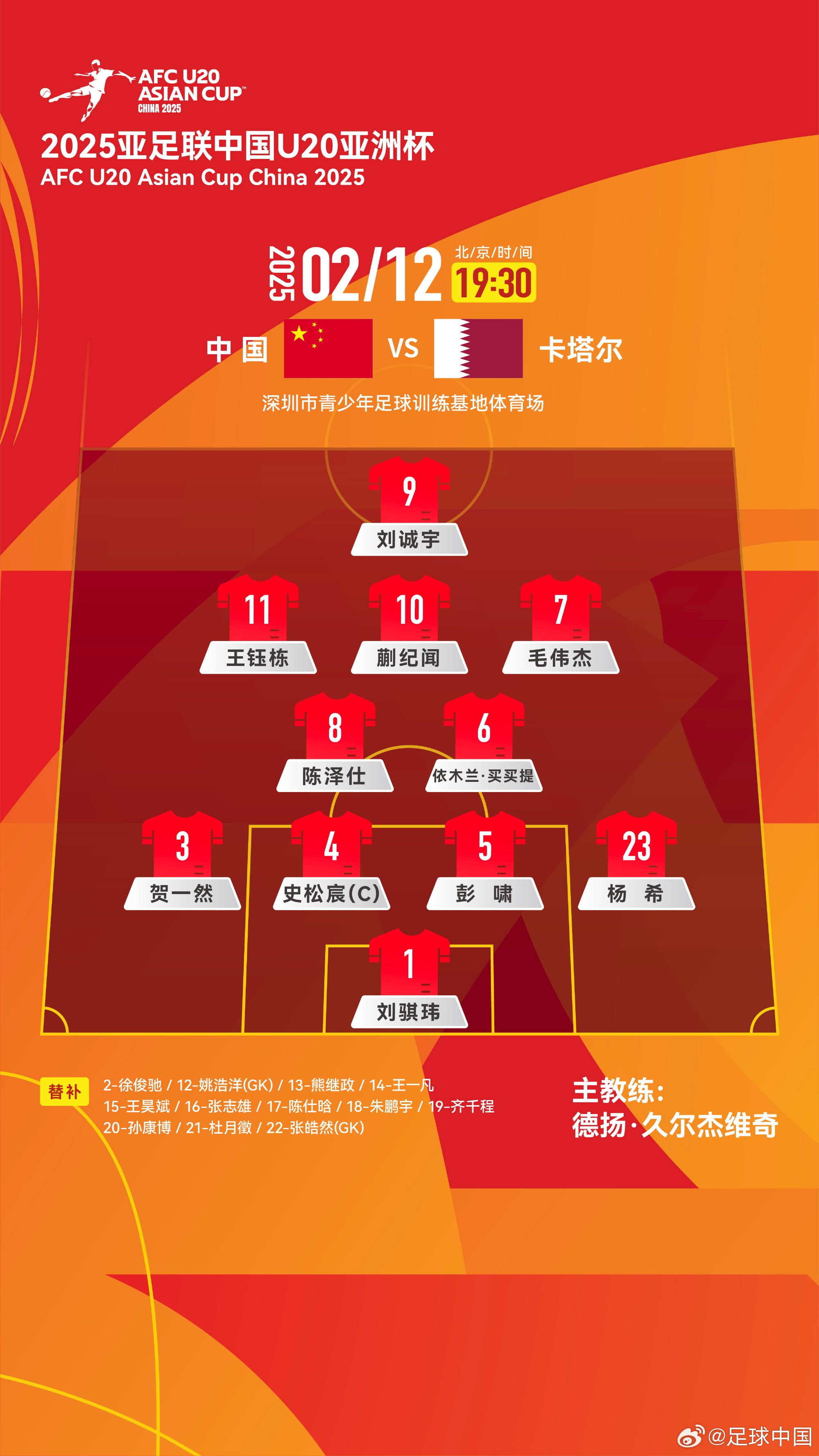  U20亞洲杯-中國vs卡塔爾首發(fā)：劉誠宇、王鈺棟先發(fā)，杜月徵替補