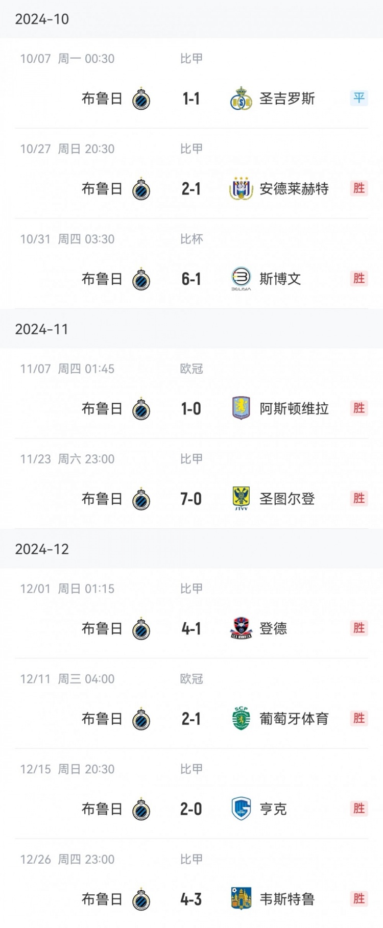  讀秒點(diǎn)殺亞特蘭大，布魯日連續16個(gè)主場(chǎng)13勝3平保持不敗