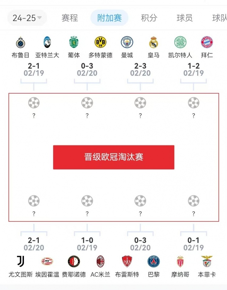  危？歐冠附加賽意甲3隊2負1勝，德甲雙勝&法甲或僅巴黎晉級