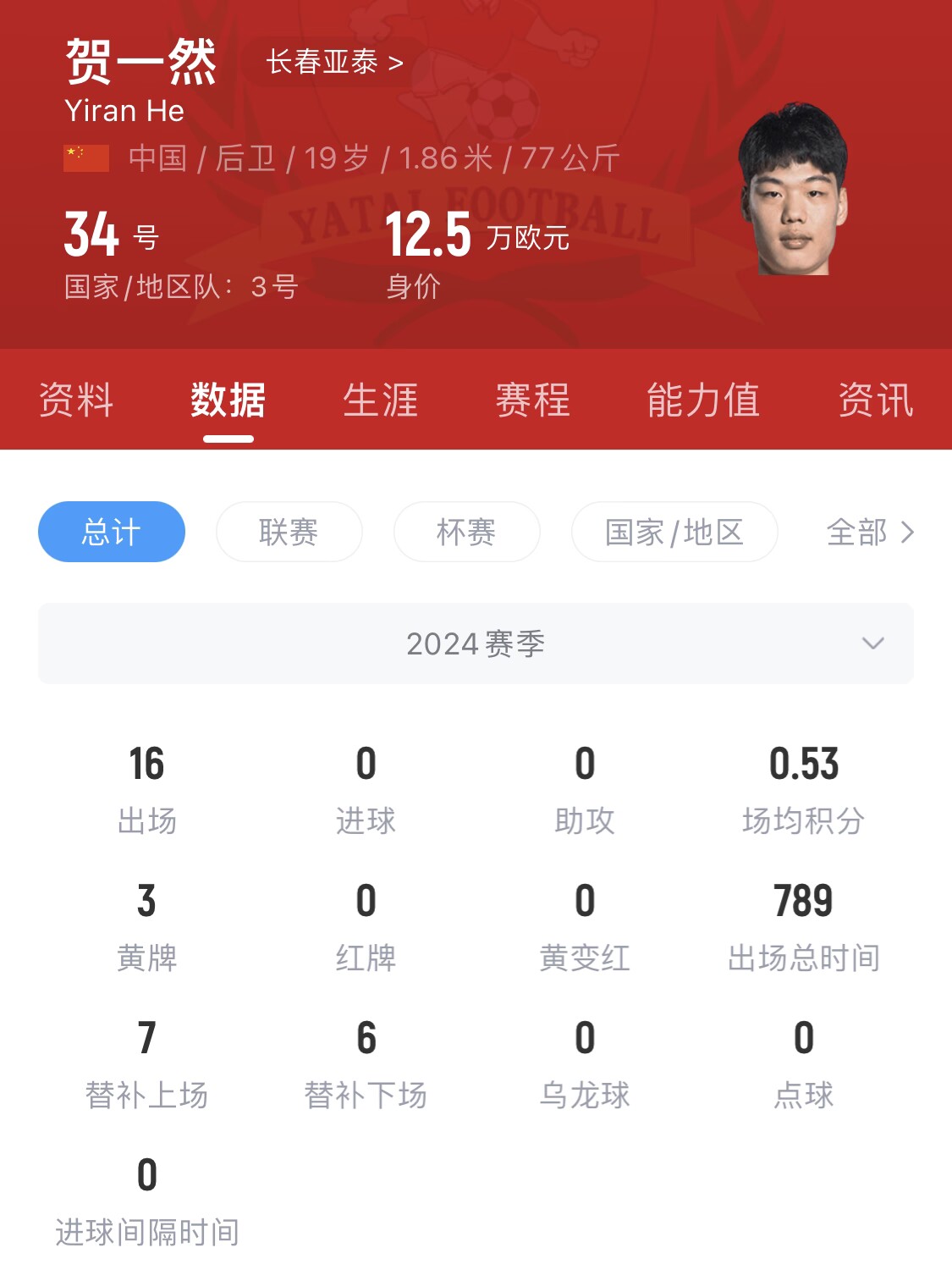  亞泰太子！U20國青邊衛賀一然人球分過(guò)+淡定停高空球
