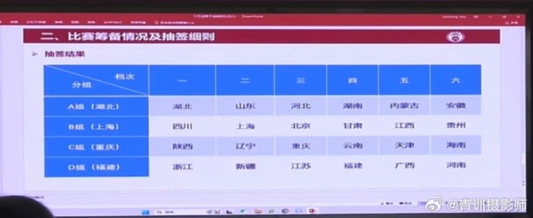  全運會(huì )男足U16組資格賽分組：山東與湖北同組、北京與上海同組