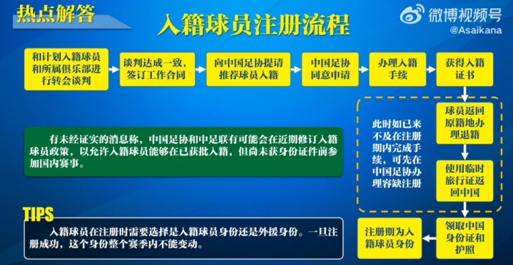  入籍球員注冊流程：必須完成入籍、退籍等10個(gè)步驟