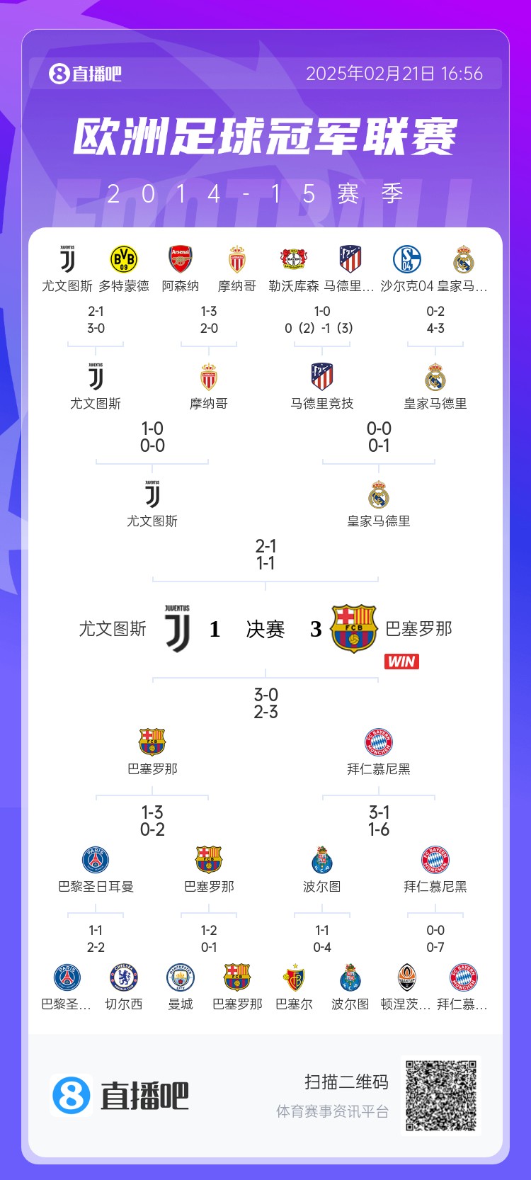  哪場(chǎng)讓你記憶猶新？回顧10年前歐冠淘汰賽，16強隊有一半如今不在