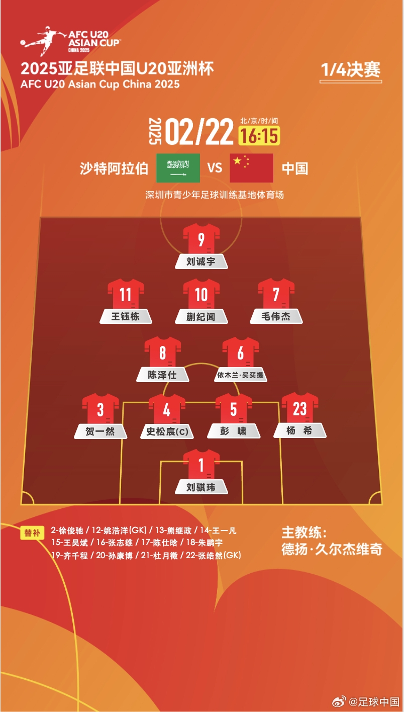  距離世青賽一步之遙！國青vs沙特陣型4231，延續小組賽前兩場(chǎng)首發(fā)