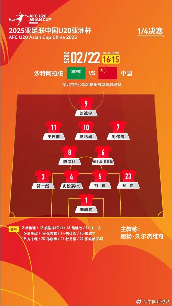  U20亞洲杯四分之一決賽 ，中國隊首發(fā)名單揭曉
