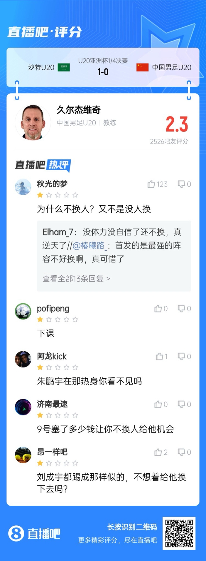  全場(chǎng)僅換兩人！劉誠宇體力告急仍打滿(mǎn)，朱鵬宇曾替補雙響未獲出場(chǎng)