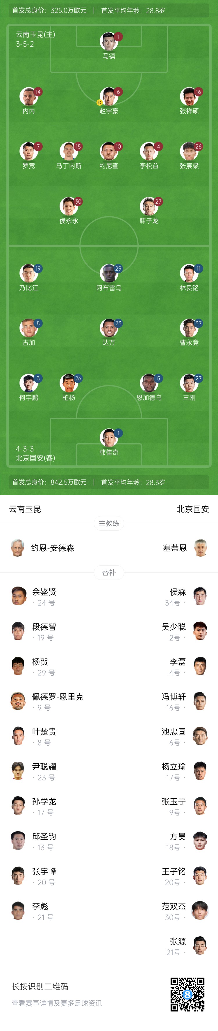  中超首輪|玉昆vs國安：塞鳥(niǎo)&奧斯卡缺席，侯永永首秀，張玉寧替補