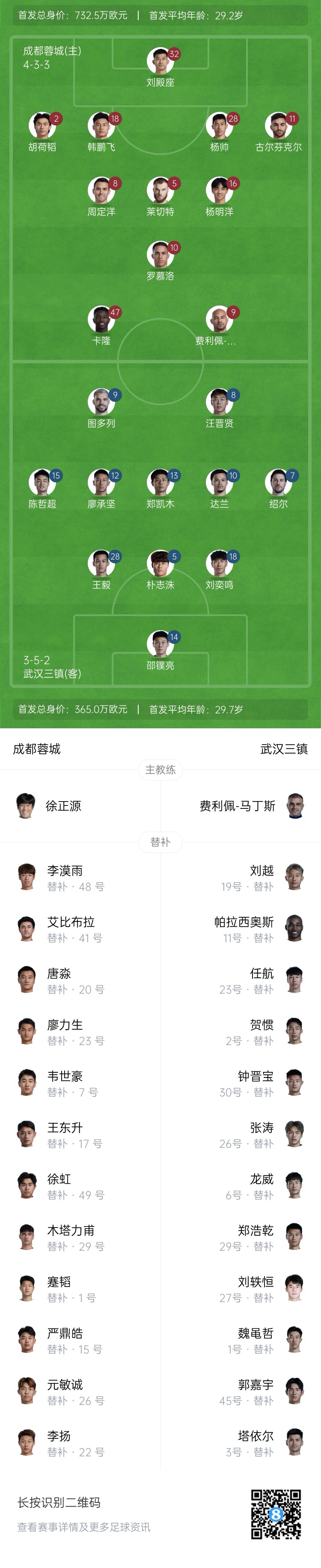  中超首輪|蓉城vs三鎮首發(fā)：5外援PK4外援！胡荷韜先發(fā)韋世豪替補