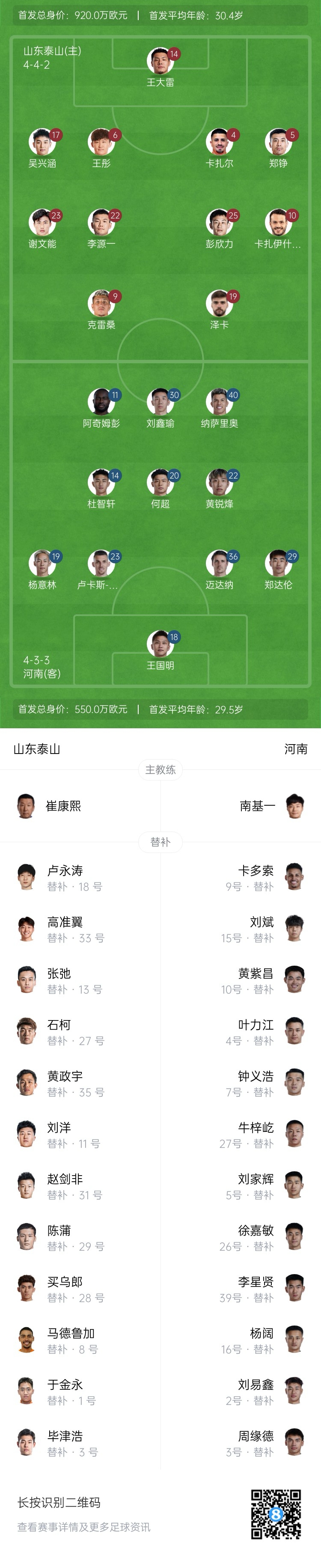 中超首輪|泰山vs河南首發(fā)：4外援PK4外援，克雷桑、謝文能先發(fā)