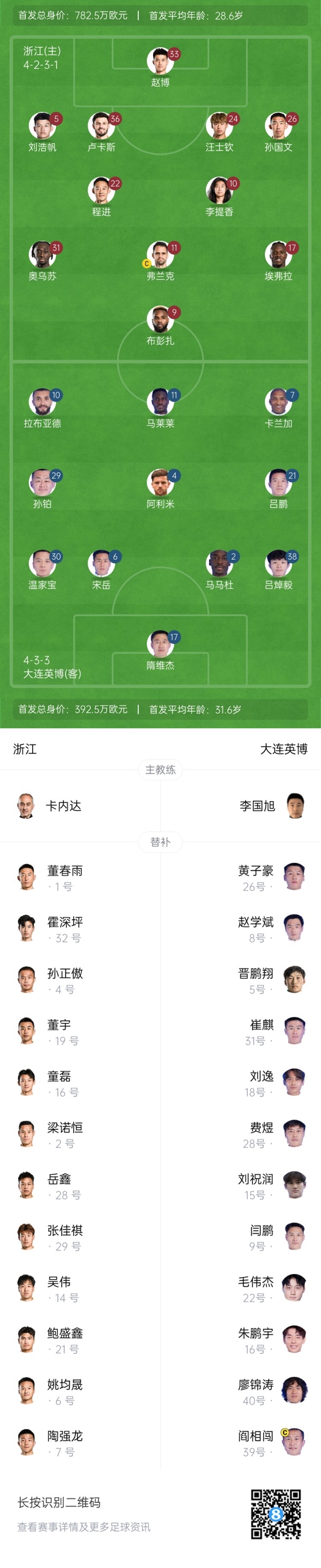  中超首輪|浙江vs英博首發(fā)：布彭扎、馬萊萊首發(fā)，國青毛偉杰替補