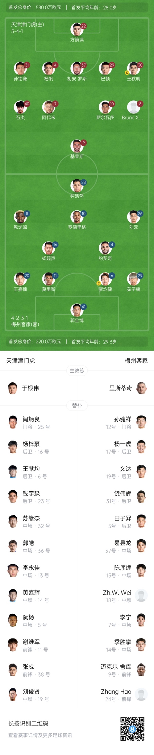  中超首輪|津門(mén)虎vs梅州：胡安-羅斯、恩戈姆先發(fā)，巴頓踢邊衛