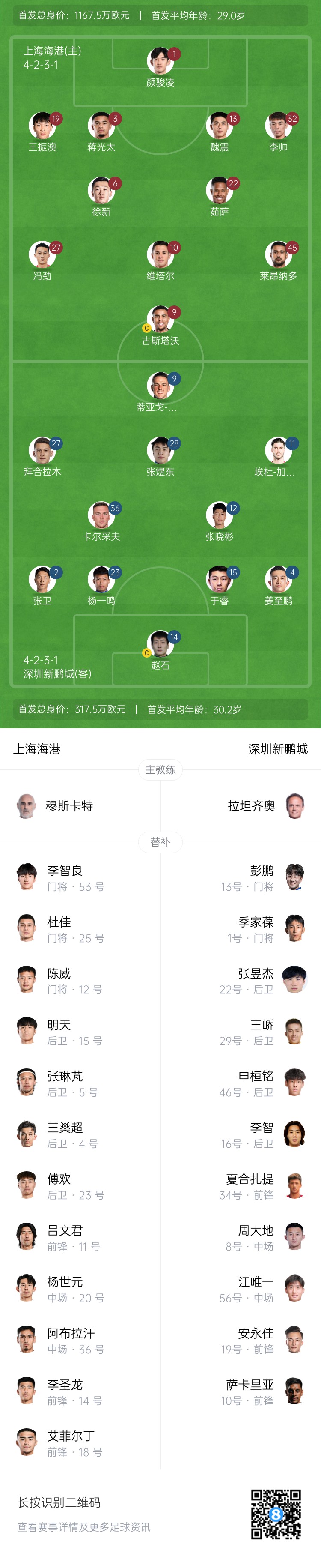  海港vs新鵬城首發(fā)：4外援PK3外援，魏震、蔣光太先發(fā)，姜至鵬出戰