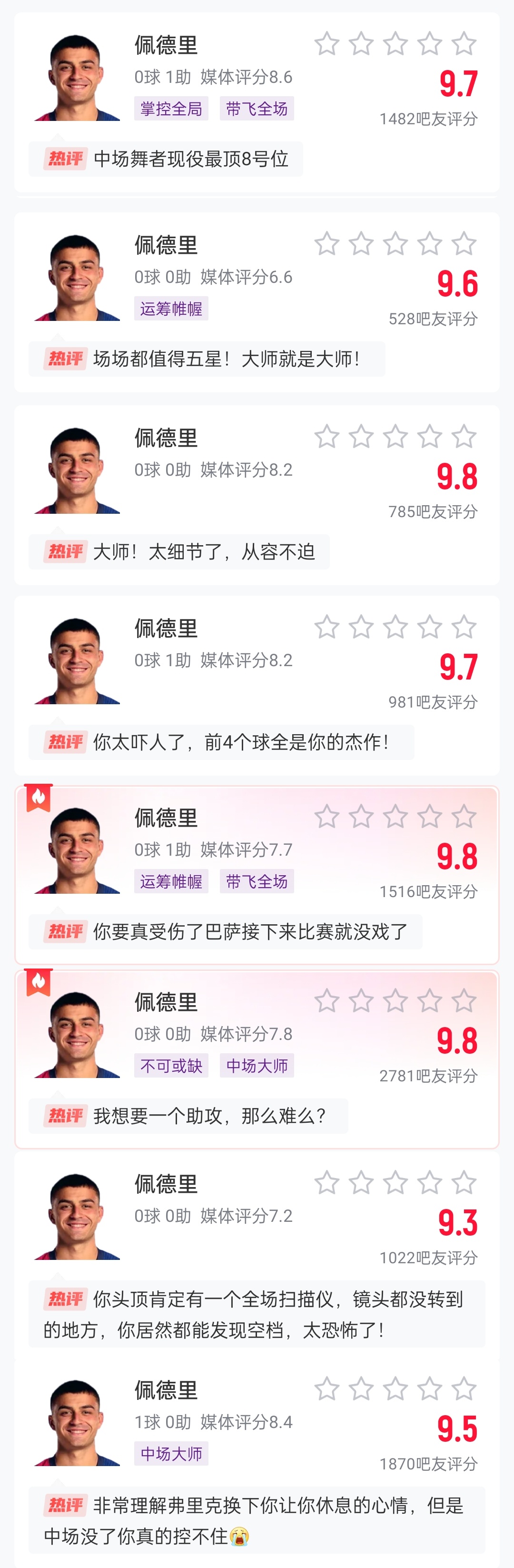  這么強的嗎？佩德里近8場(chǎng)比賽1球3助，吧友場(chǎng)均評分9.65最低9.3