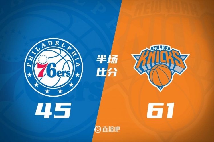  攻防壓制！半場(chǎng)尼克斯61-45領(lǐng)先76人 布倫森&大橋合砍34分