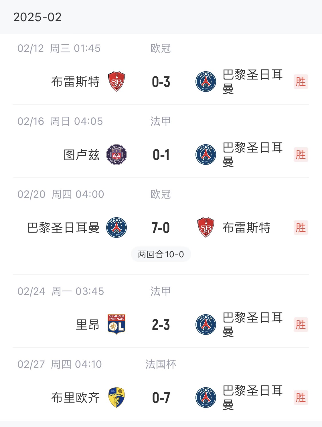  我浦3月大考！巴黎又打出一個(gè)7-0，附加賽10-0，法國杯虐法丁球隊