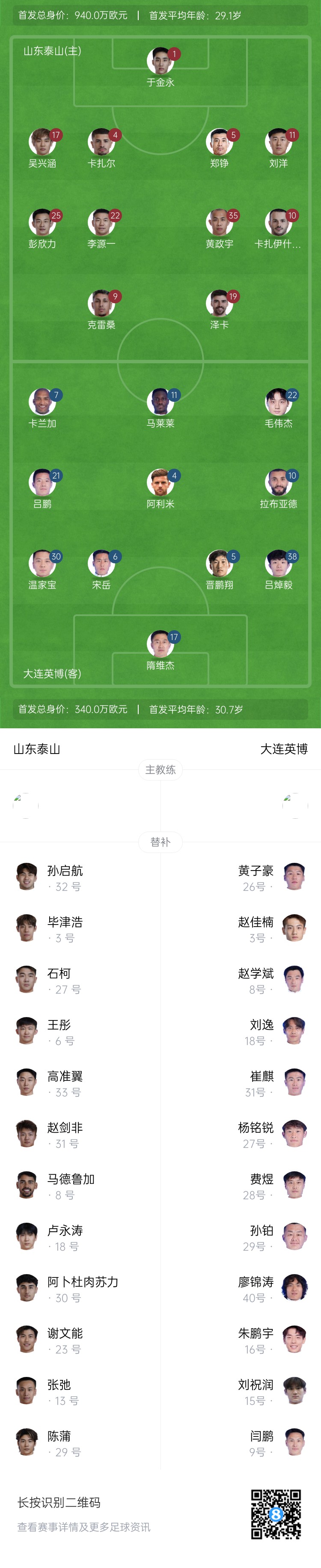  泰山vs英博首發(fā)：四外援PK！于金永先發(fā)謝文能替補，毛偉杰首秀