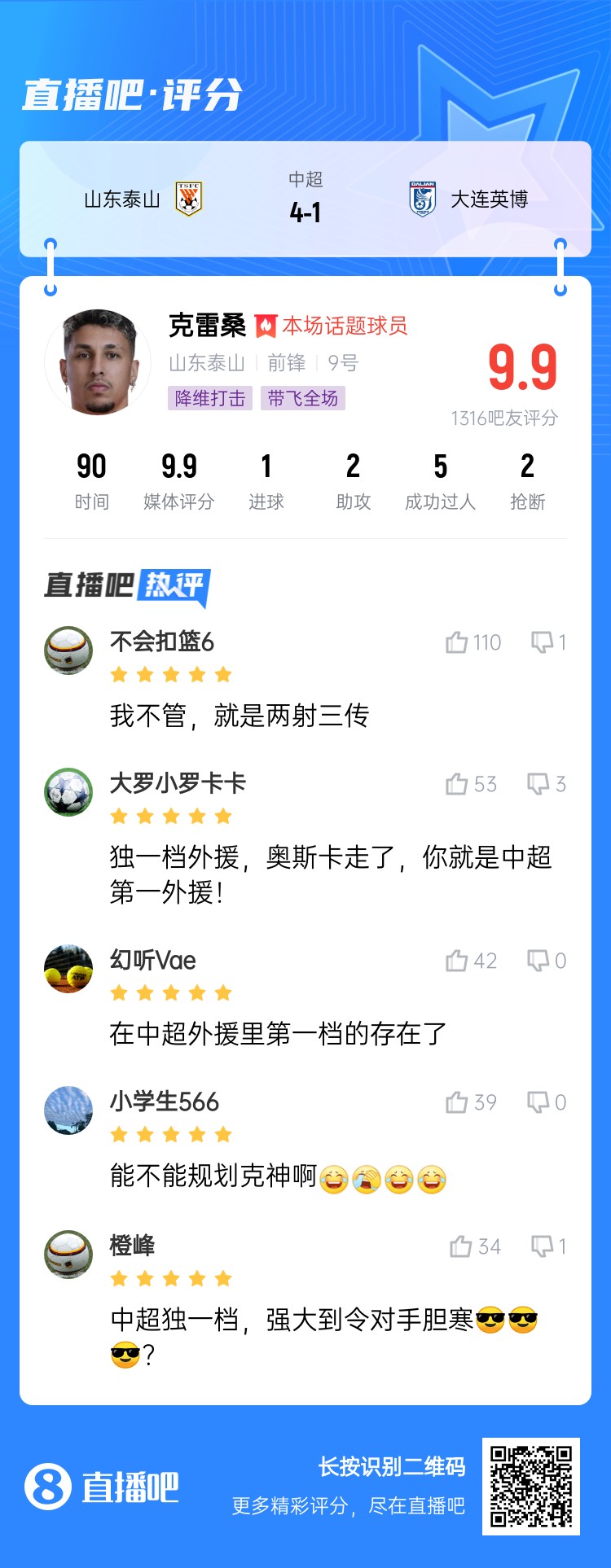  降維打擊！吧友評克雷桑：中超獨一檔！能不能歸化克神??？