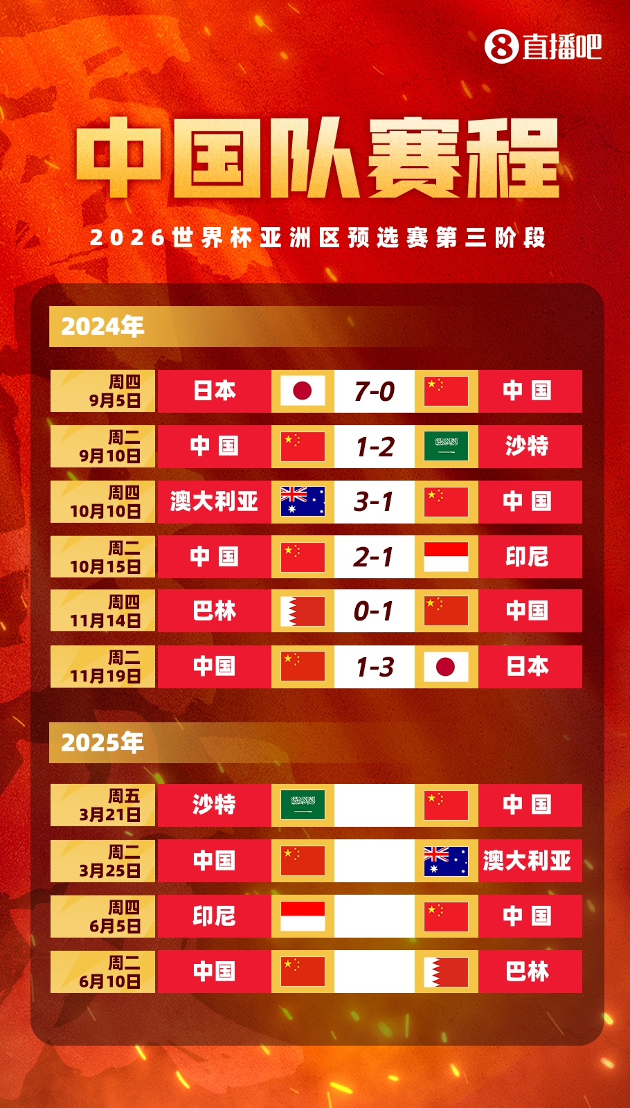  賽季首戰打18強賽??塞鳥(niǎo)本賽季還沒(méi)出過(guò)場(chǎng)，入籍后首戰將踢沙特