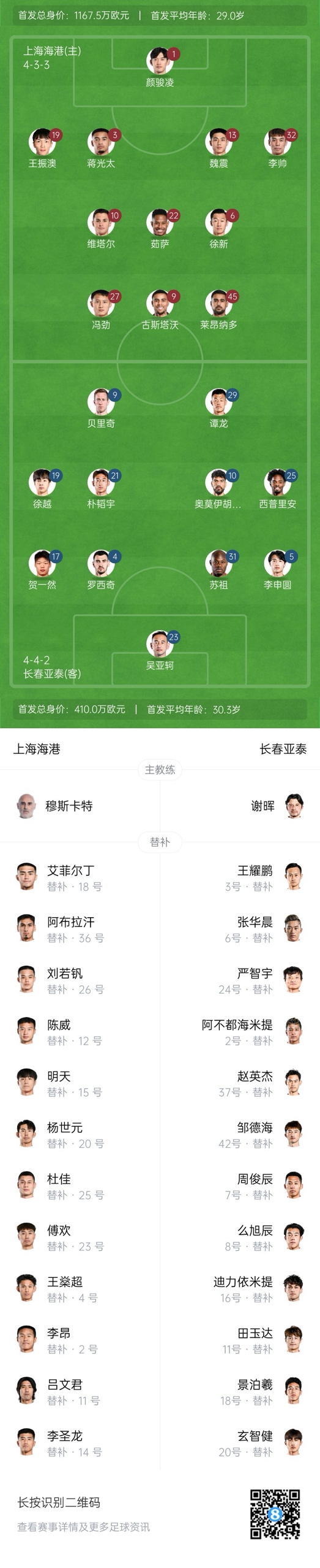  海港vs亞泰首發(fā)：4外援PK5外援！萊昂納多先發(fā)，譚龍、賀一然出戰