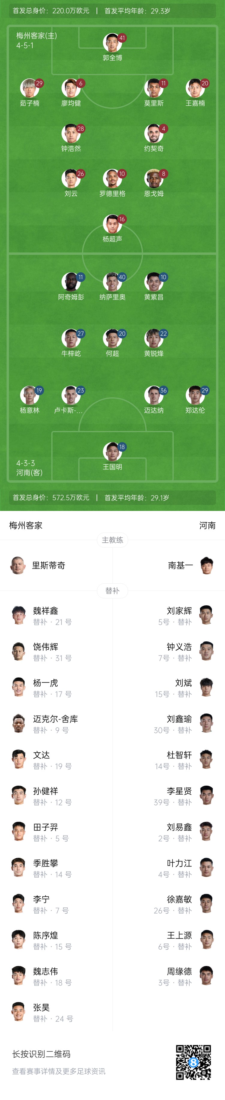  梅州vs河南首發(fā)：4外援PK4外援！廖均健先發(fā)，黃紫昌、鄭達倫出戰