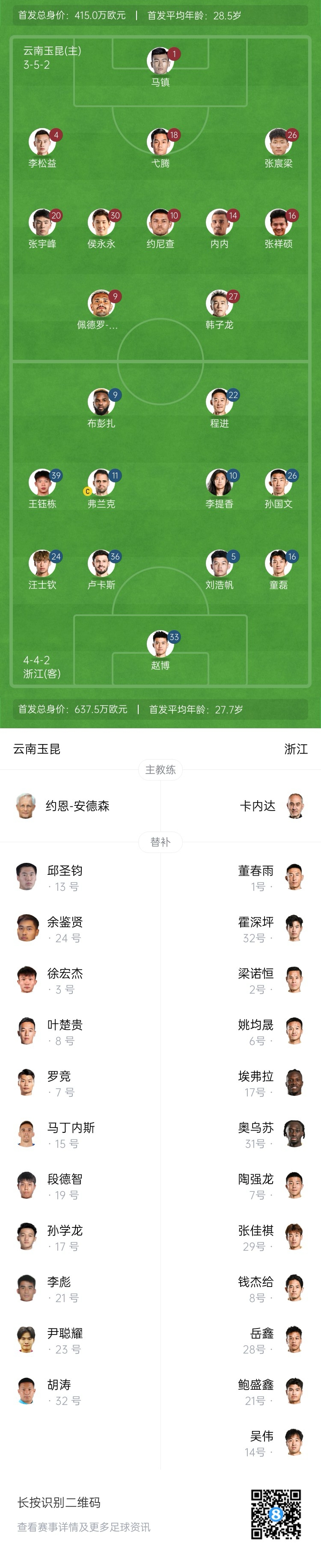  玉昆vs浙江首發(fā)：3外援PK！18歲王鈺棟、侯永永先發(fā) 奧斯卡仍缺席