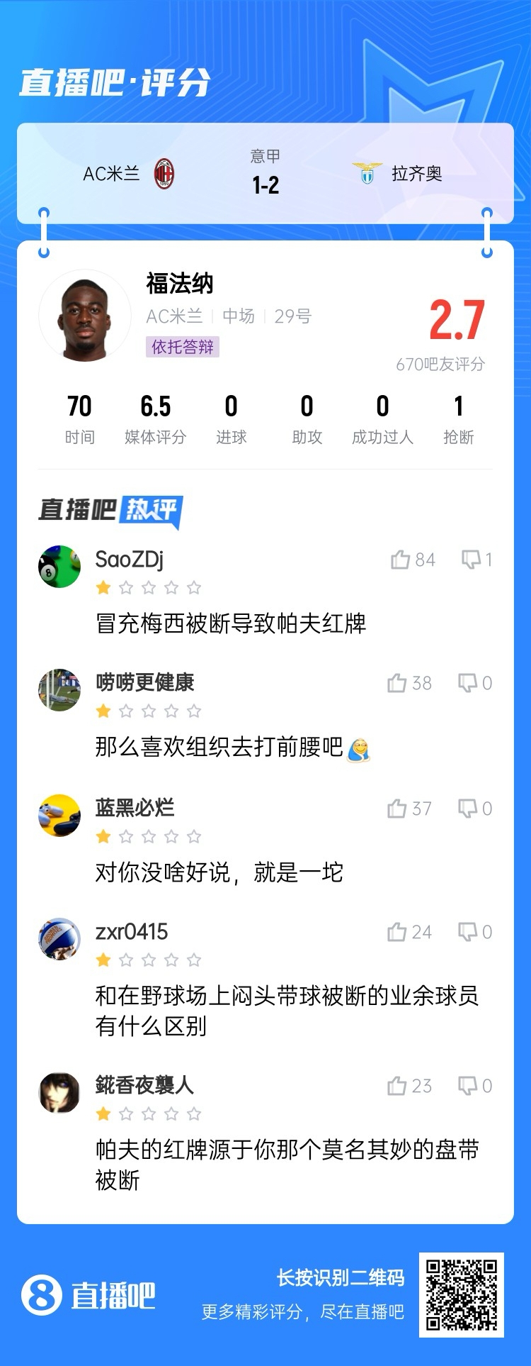  2.7分！福法納帶球往人堆里鉆，貢多齊斷球送直傳造帕夫紅牌