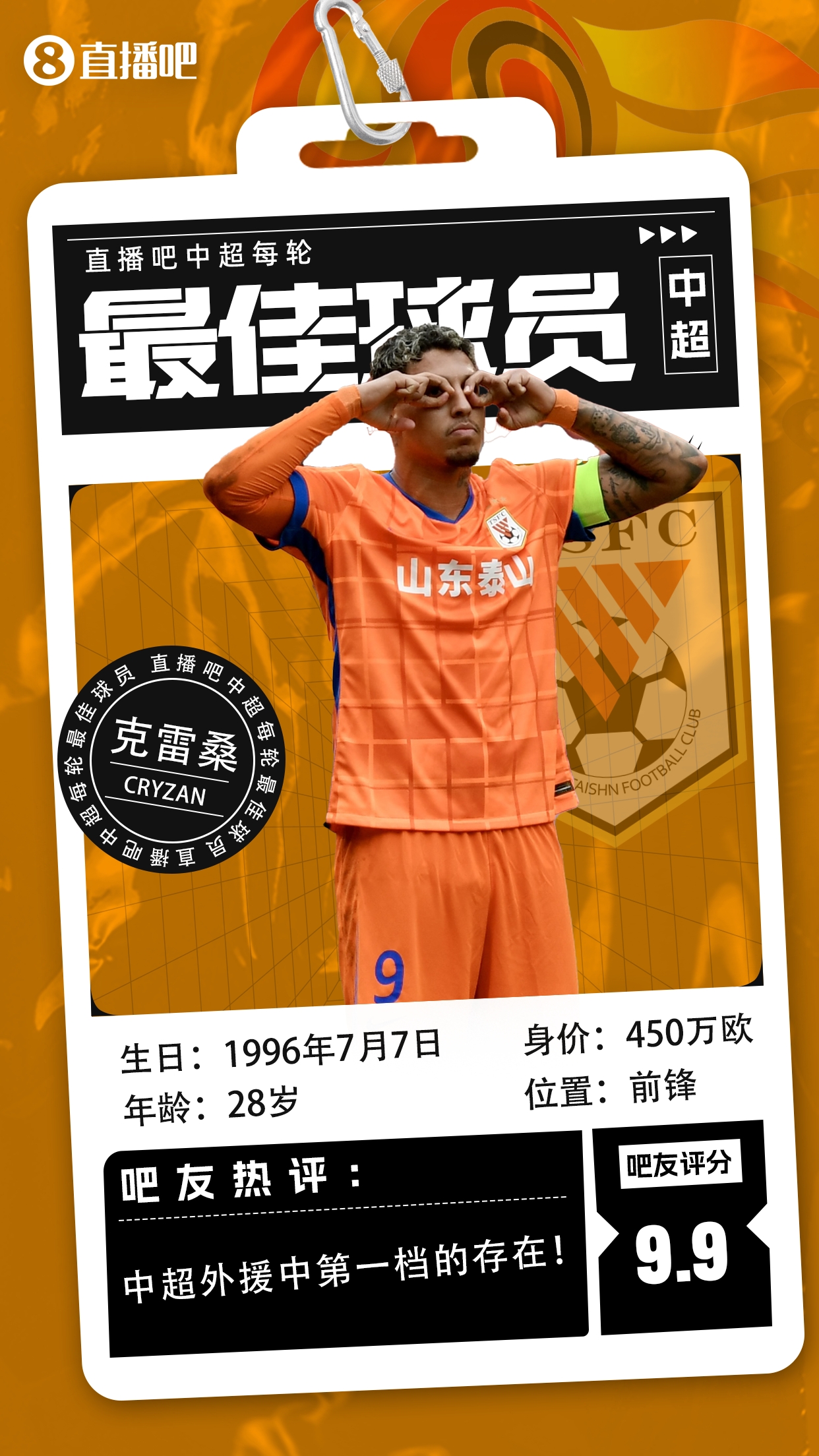  【直播吧】中超第二輪最佳球員：克雷桑毫無(wú)懸念當選，評分9.9！