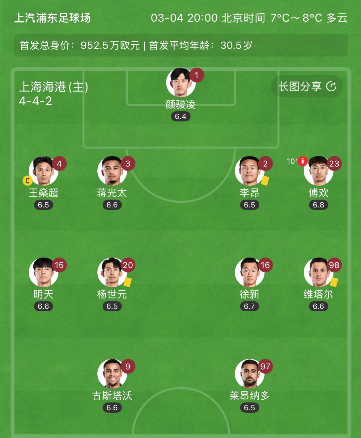  有減員隱患？海港半場(chǎng)李昂、楊世元、維塔爾3人吃到黃牌，對手0黃