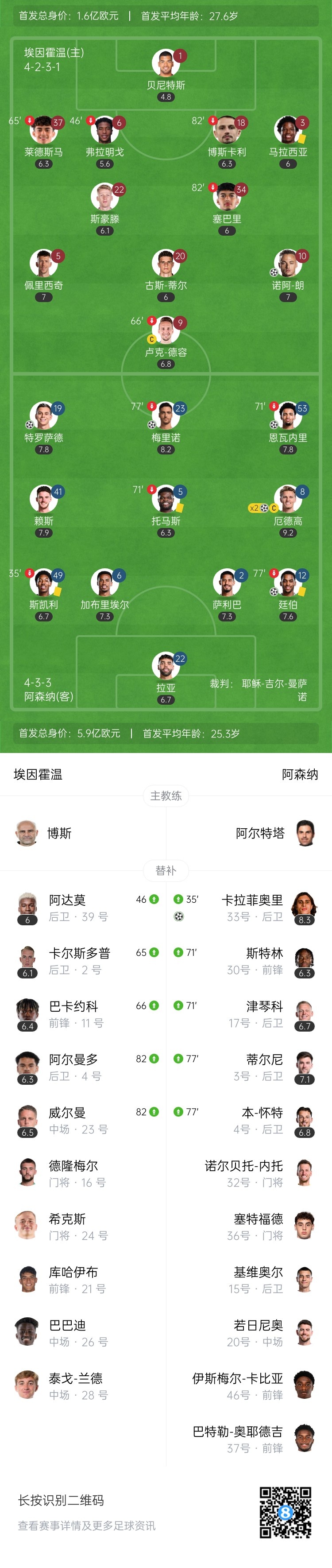  天才特塔！阿森納單場(chǎng)派上全部6個(gè)邊衛踢個(gè)遍