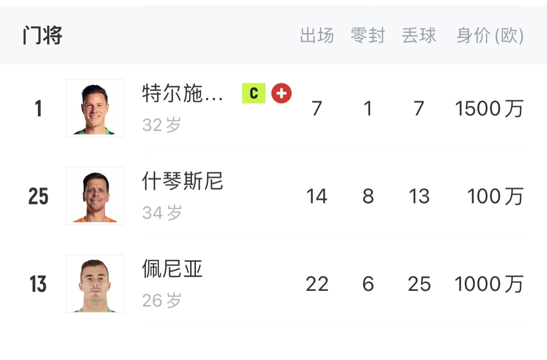  如何抉擇？一門(mén)特獅32歲，佩尼亞26歲，34歲什琴斯尼合同6月到期