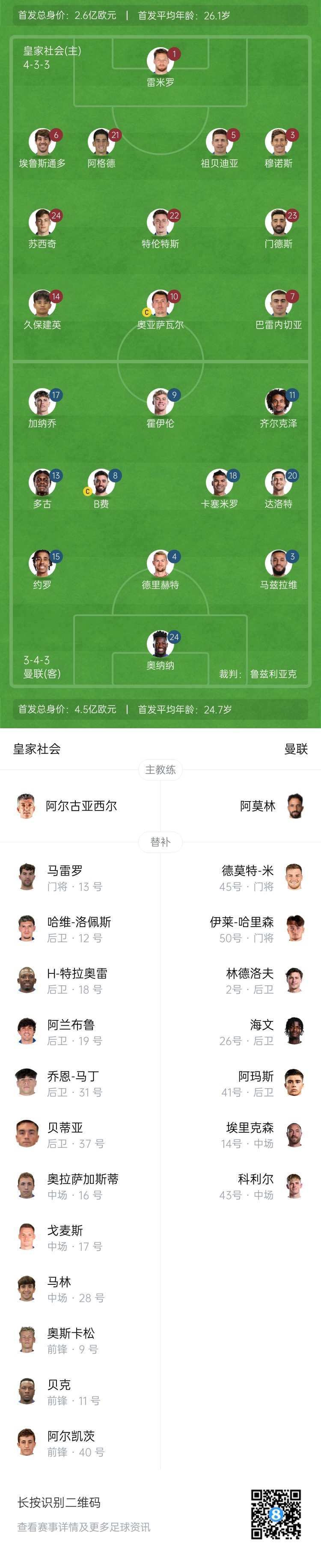  慘！曼聯(lián)替補僅7人，5人是小將&其中兩個(gè)還是門(mén)將