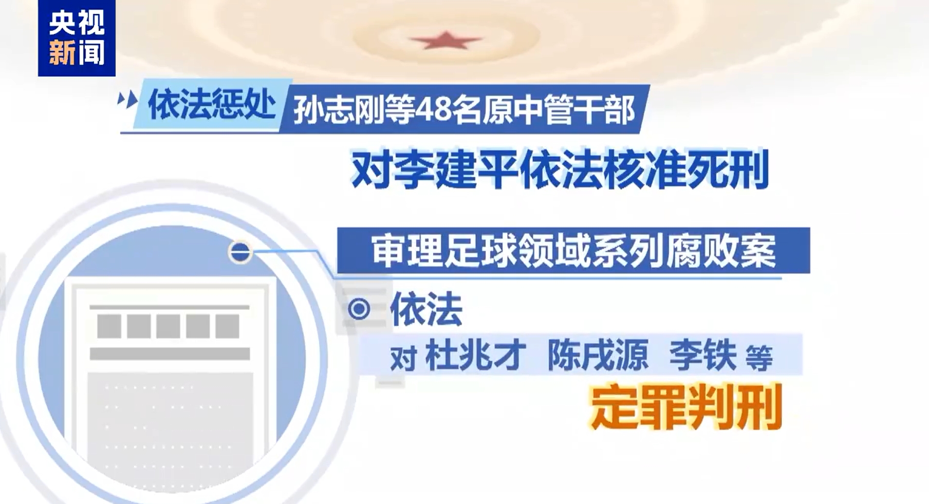  最高法工作報告：審理足球領(lǐng)域系列腐敗案，依法對李鐵等定罪判刑