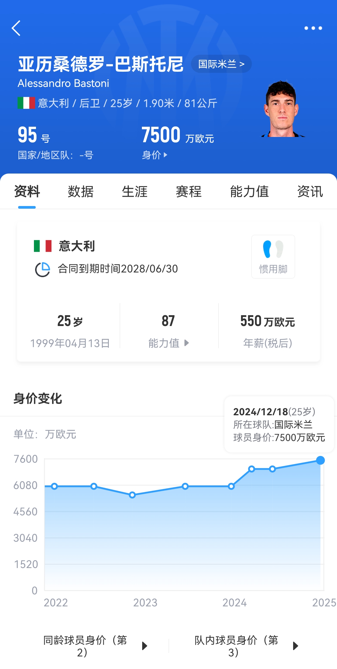  25歲身價(jià)7500萬(wàn)！巴斯托尼83分鐘人球分過(guò)奔襲策動(dòng)，圖拉姆失空門(mén)