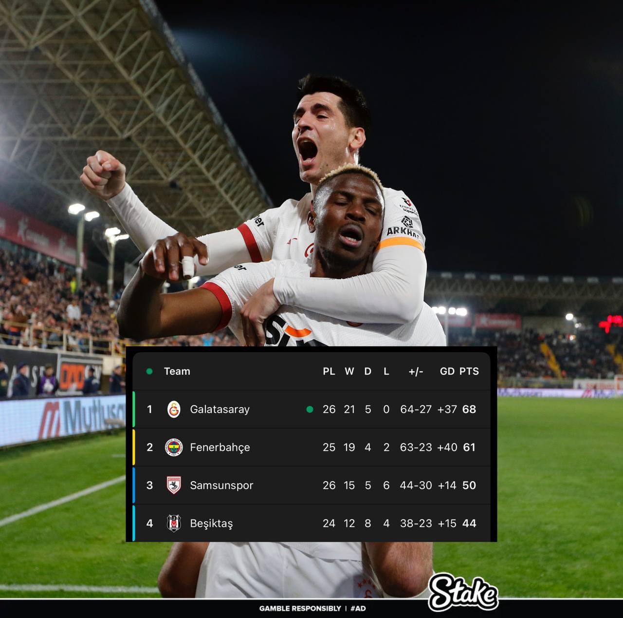  走過(guò)路過(guò)不要錯過(guò)！奧斯梅恩“流浪”土超21場(chǎng)17球，解約金8000萬(wàn)