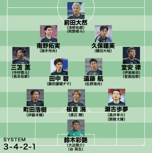 日媒預測日本隊世預賽名單：遠藤航領(lǐng)銜，老將長(cháng)友佑都坐鎮左路