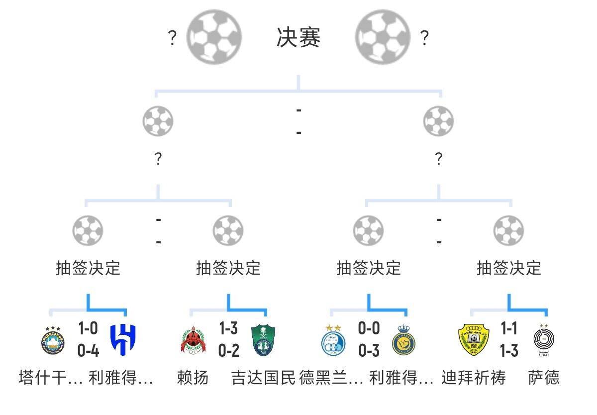  全員惡人！新月+勝利+國民打亞冠全部輕松晉級，西亞4強沙特占3席