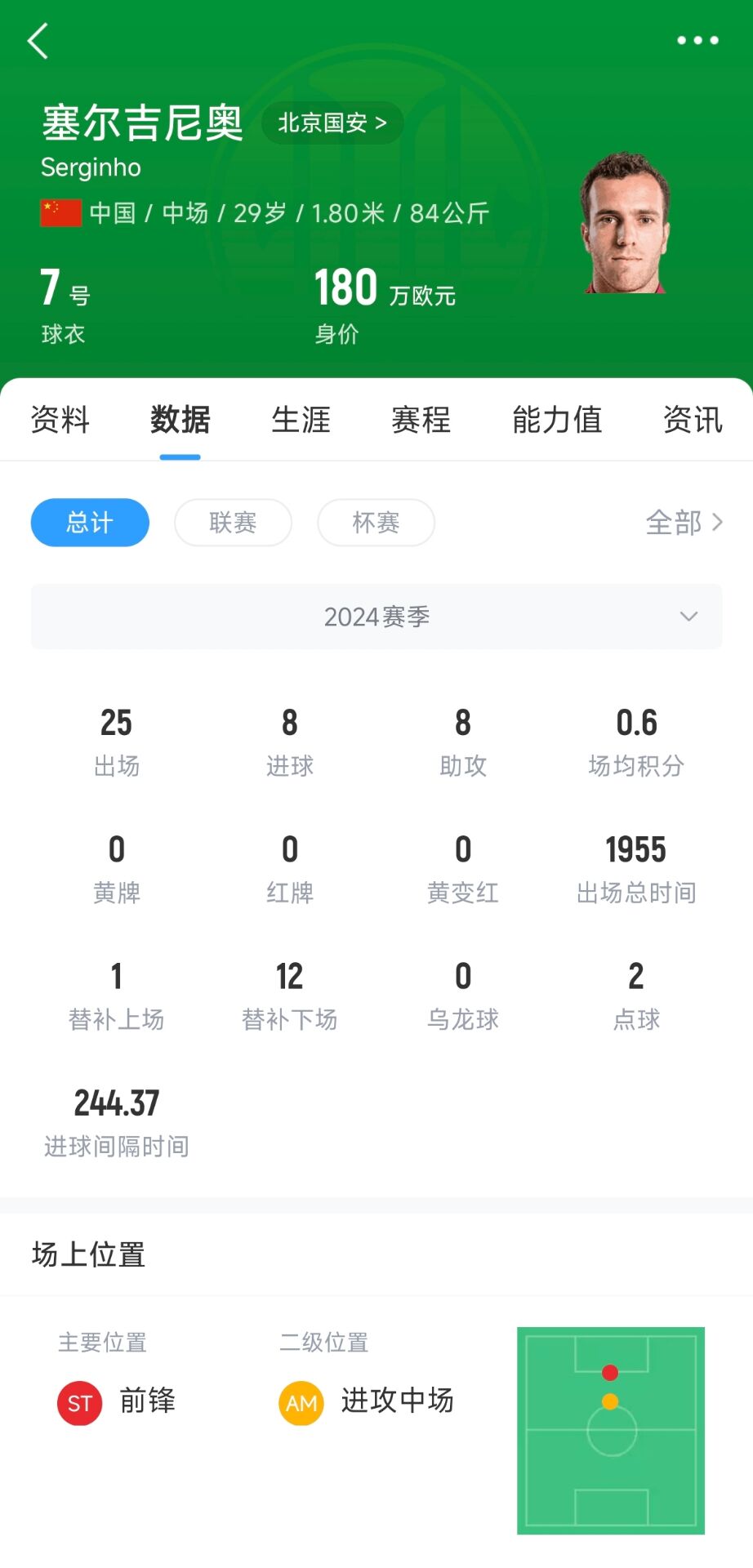  記者：塞鳥(niǎo)應該是身份證護照都搞定了，蹲一個(gè)國家隊補招公告
