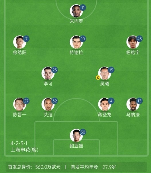  記者談申花亞冠1/8決賽次回合首發(fā)：仍是4321，米內羅單箭頭突前