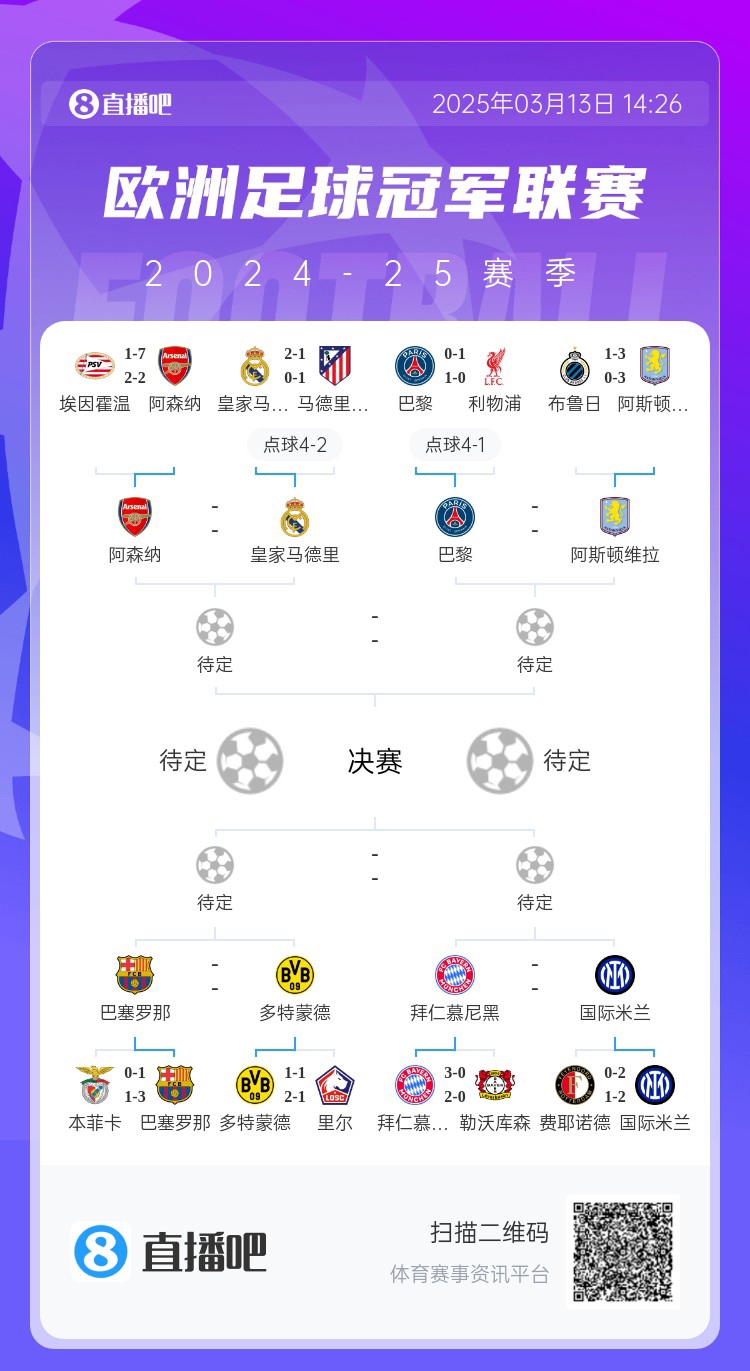  地獄通關(guān)難度！皇馬勝曼城、馬競后碰阿森納，半決賽大概率戰巴黎