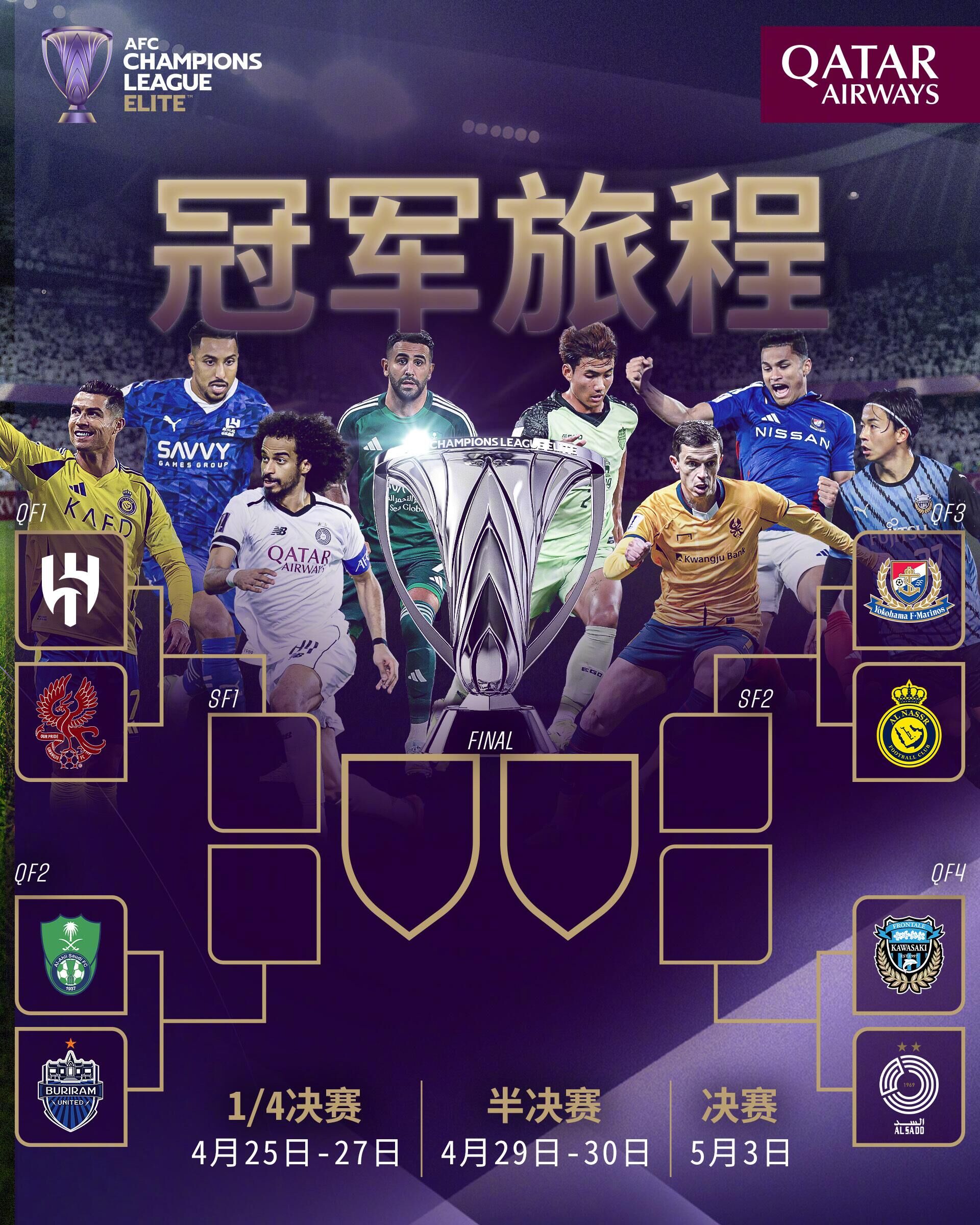  西亞富上加富？亞冠精英聯(lián)賽冠軍獎金1000萬(wàn)美元，亞軍400萬(wàn)美元