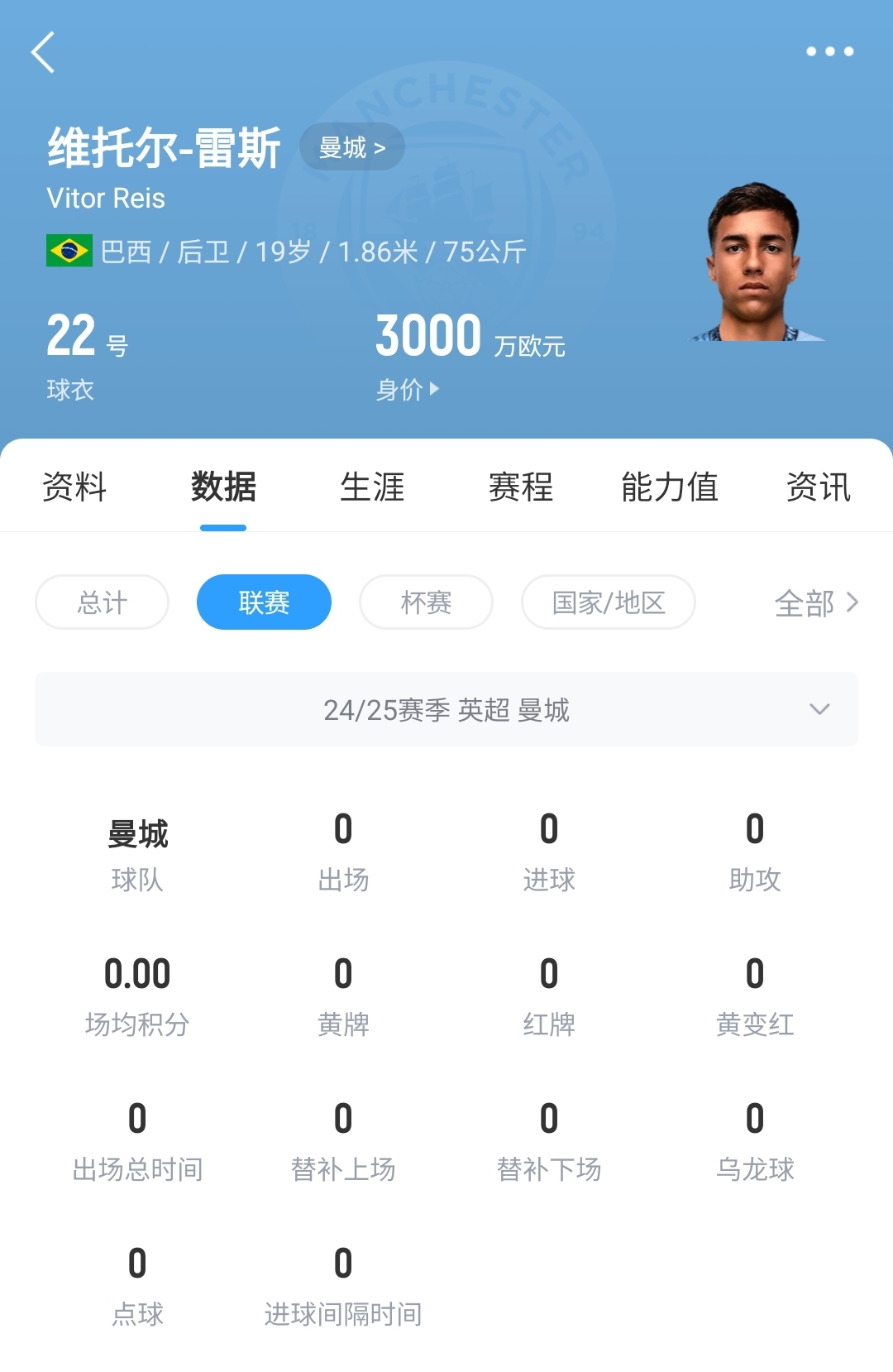  平臺很重要！19歲雷斯仍未英超首秀，身價(jià)已暴漲1600萬(wàn)至3000萬(wàn)歐