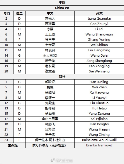  國足首發(fā)較上場(chǎng)變動(dòng)：更改4人，蔣光太、李磊先發(fā)