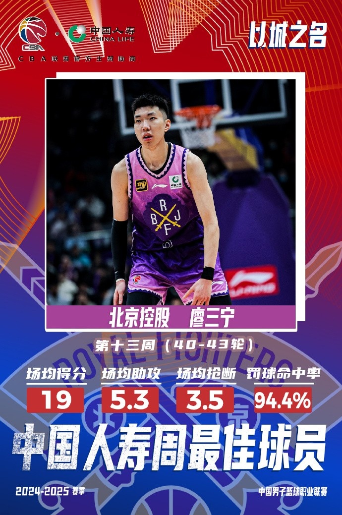  場(chǎng)均19分5.3板5.3助3.5斷1帽！廖三寧當選第十三周周最佳球員