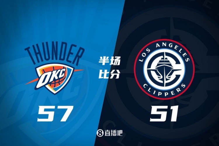  各打一節好球！快船半場(chǎng)51-57雷霆 哈登6中1得7+4+4&SGA17分6助